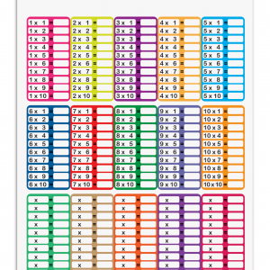 Lámina Didáctica Tablas de Multiplicar (lona)