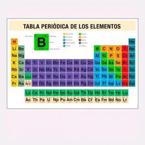 Tabla Periódica de los Elementos